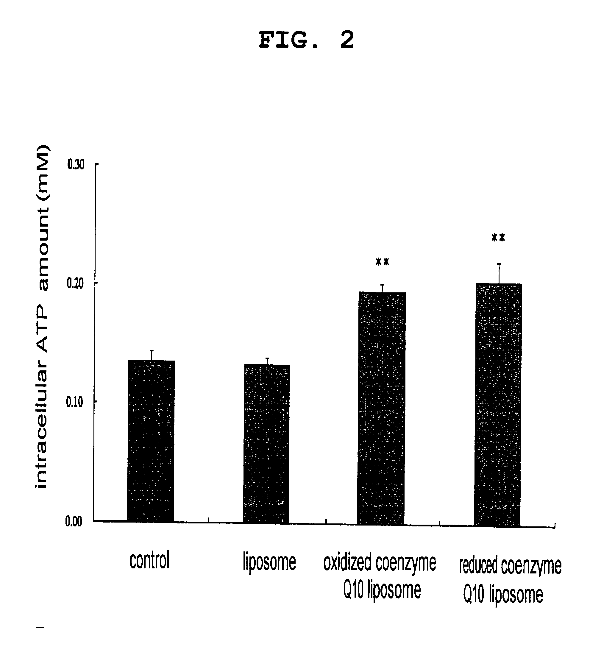 Agent for improving nervous system cell functions