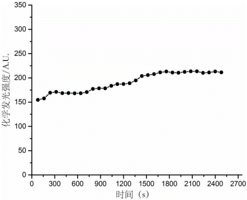 Method for simultaneously detecting oxytetracycline, tetracycline and kanamycin based on ABEI modified flower-shaped nanogold