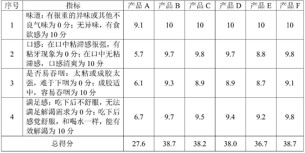 Water supplement liquid food and preparation method thereof