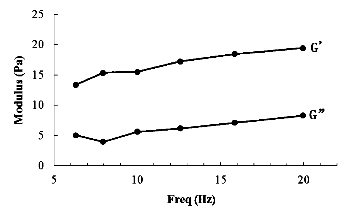 Water supplement liquid food and preparation method thereof