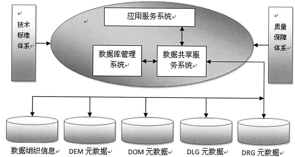 Method for monitoring traditional Chinese medicine resources based on geographic national conditions