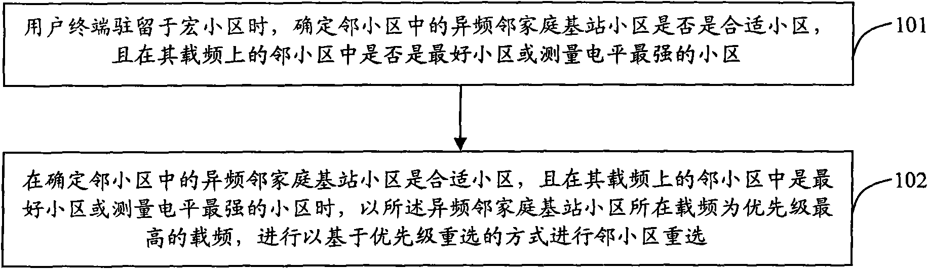 Cell reselection method and device based on home NB cell