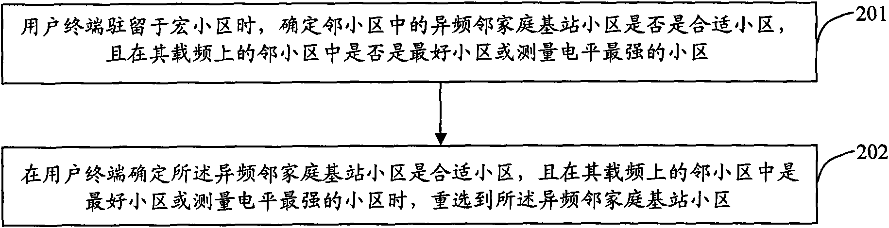 Cell reselection method and device based on home NB cell