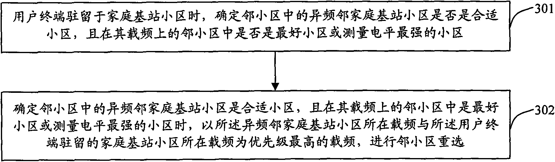 Cell reselection method and device based on home NB cell