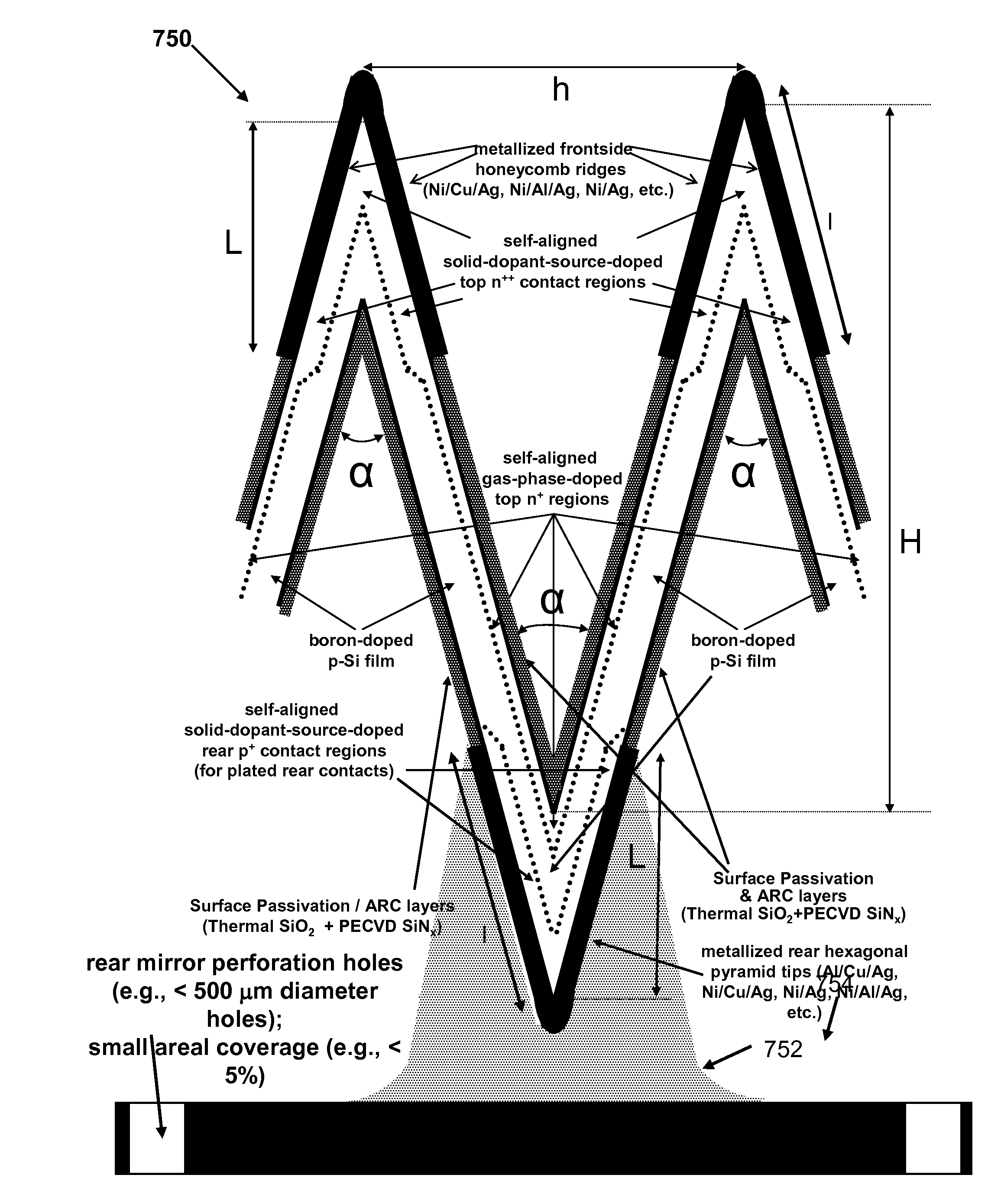 Pyramidal three-dimensional thin-film solar cells