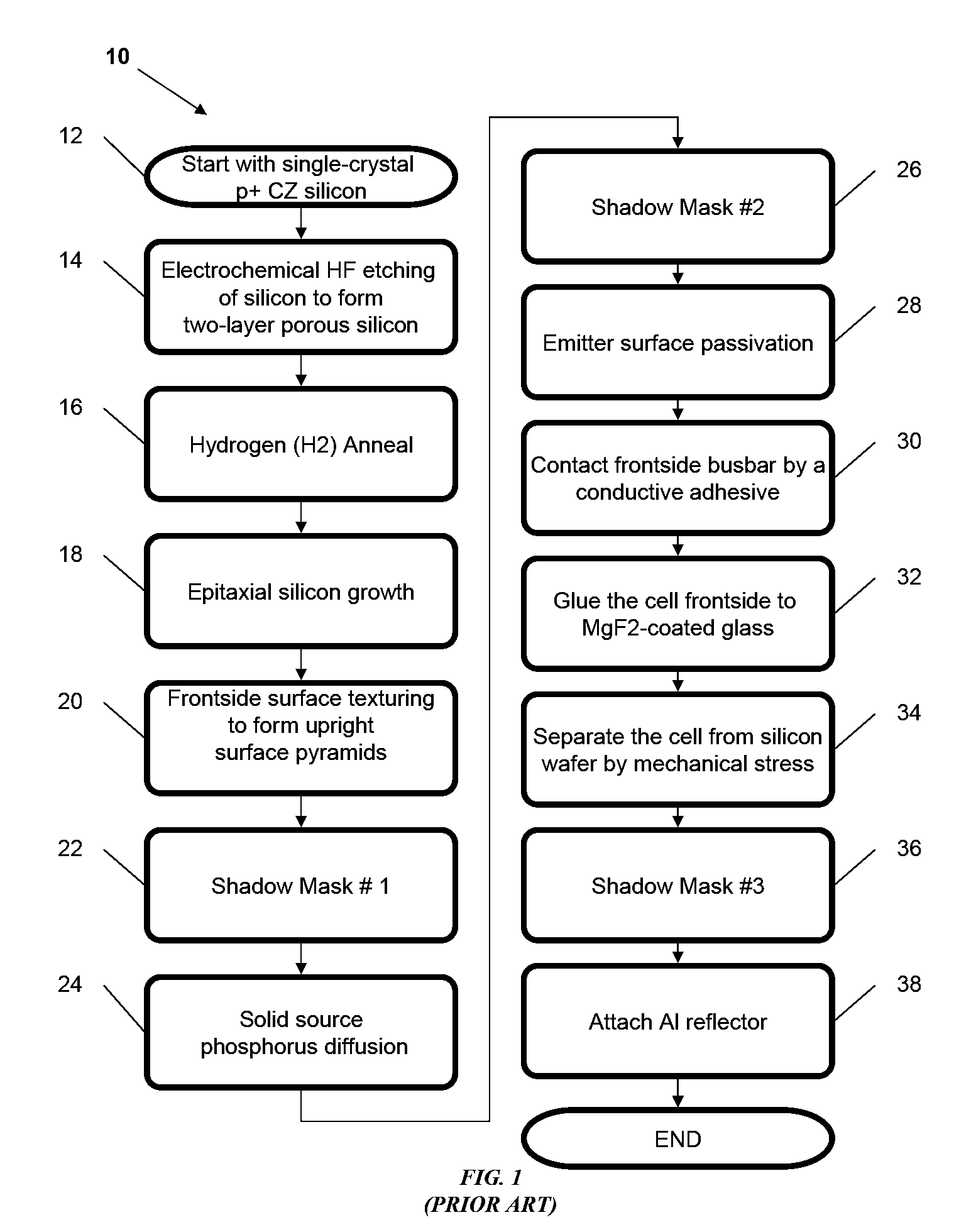 Pyramidal three-dimensional thin-film solar cells