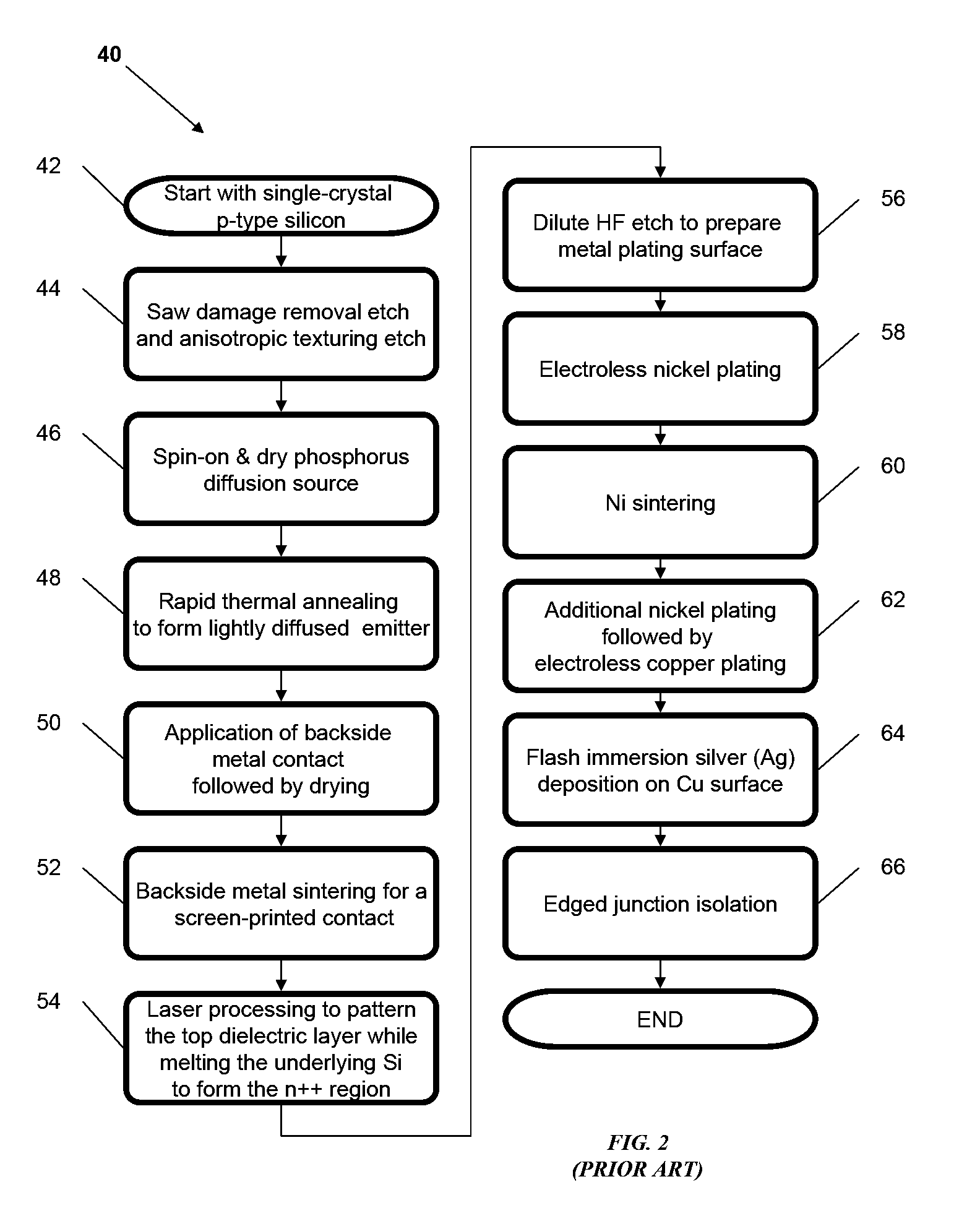 Pyramidal three-dimensional thin-film solar cells