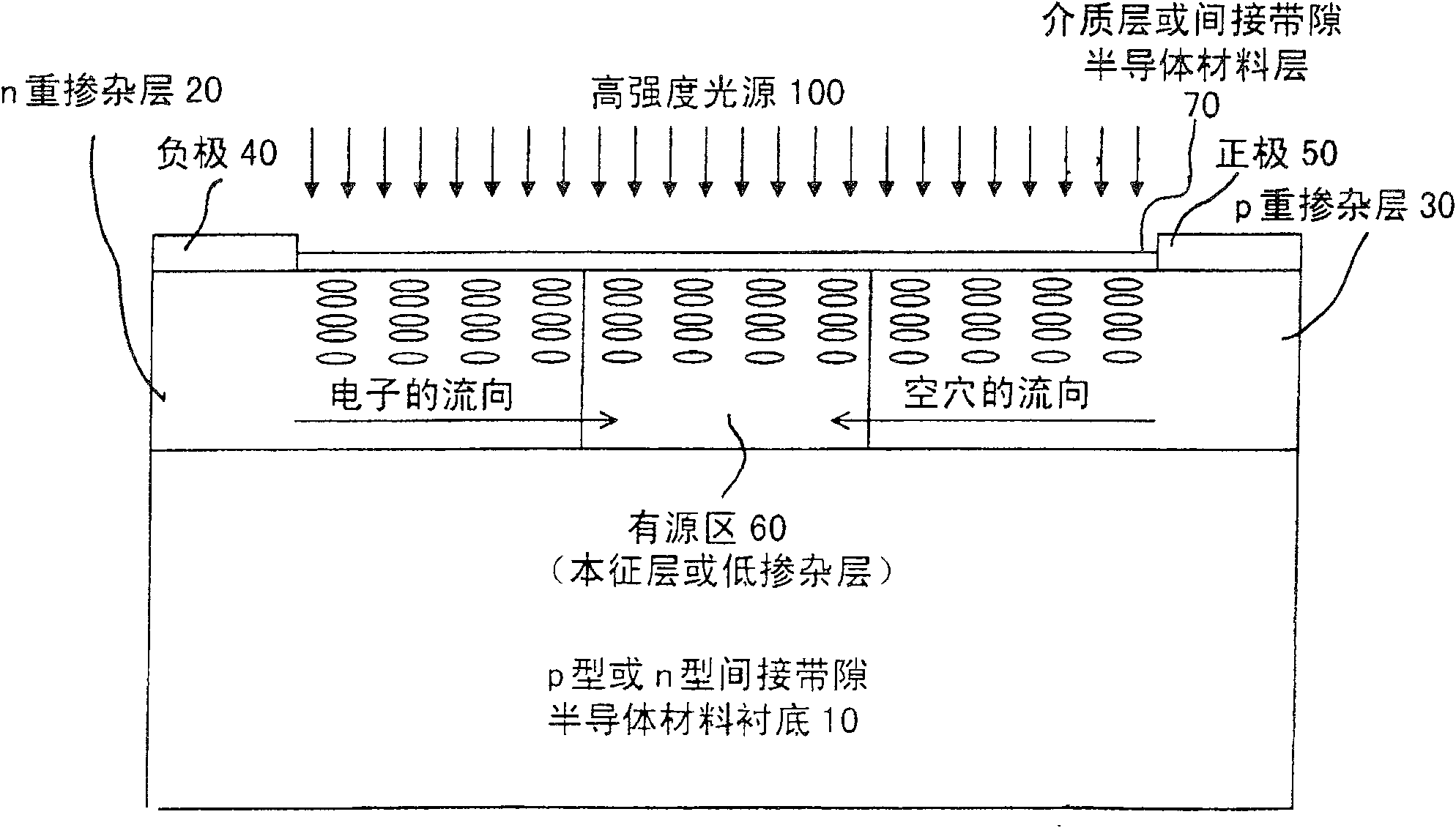 Transverse electric-injection luminescent device of indirect gap semiconductor material controlled by phonon