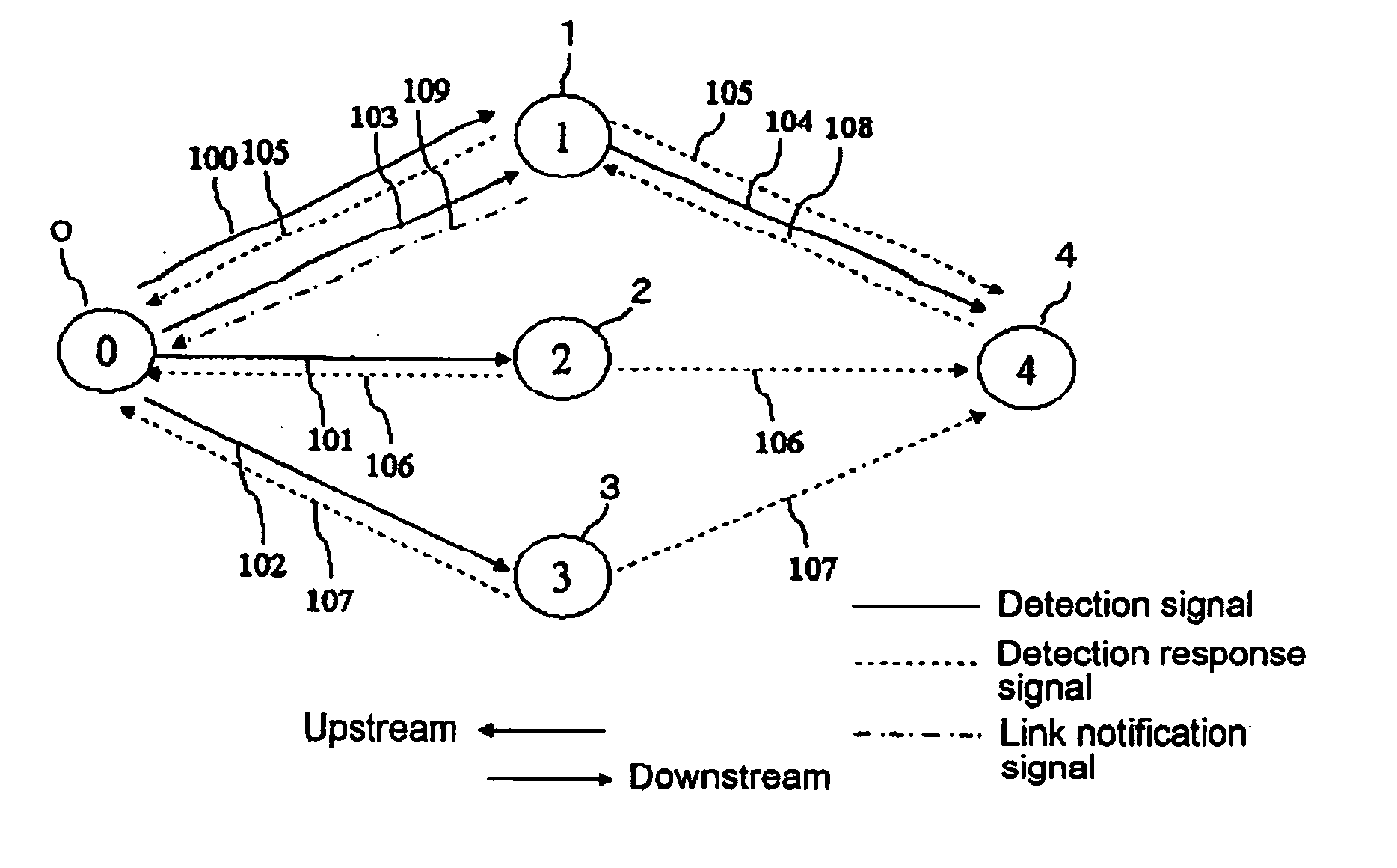 Optimal relay node selecting method and multi-hop radio communications network system