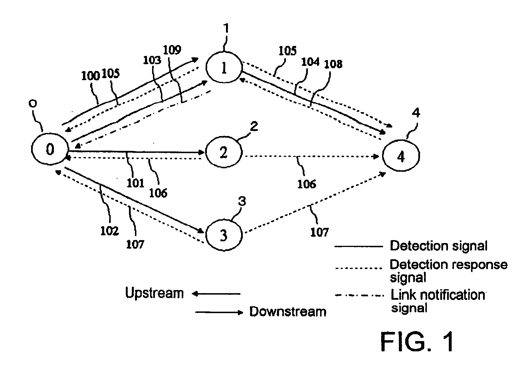 Optimal relay node selecting method and multi-hop radio communications network system