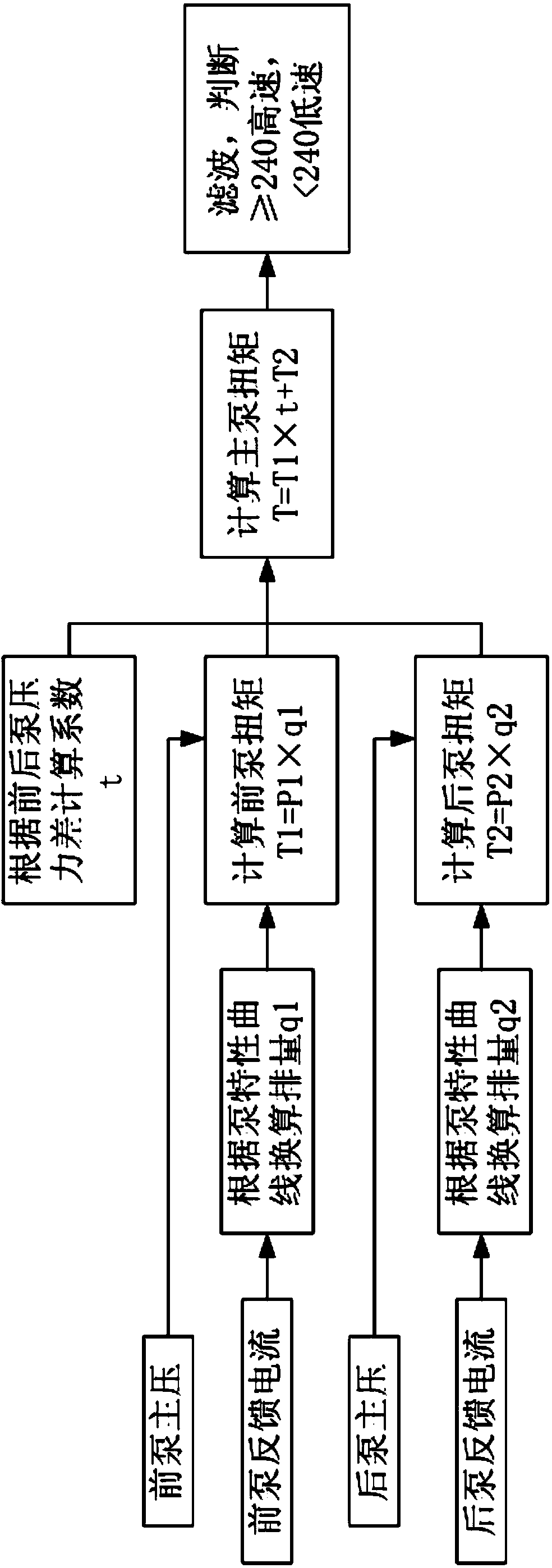 Method for controlling energy conservation on basis of pressure judgment