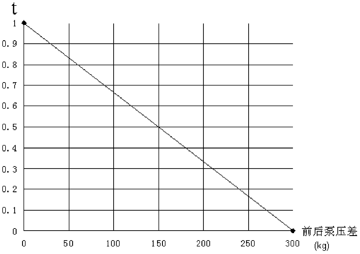 Method for controlling energy conservation on basis of pressure judgment