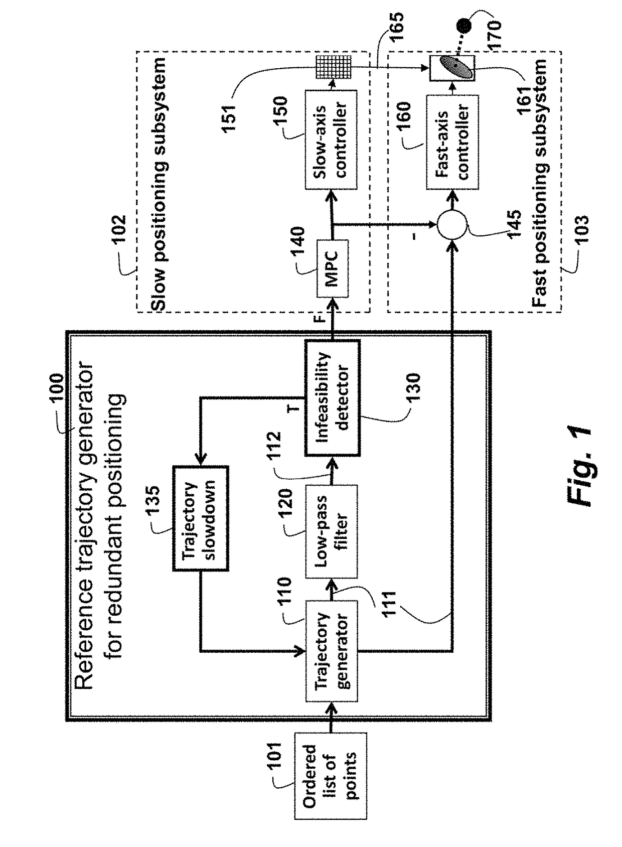 Method and system for computing reference signals for machines with redundant positioning