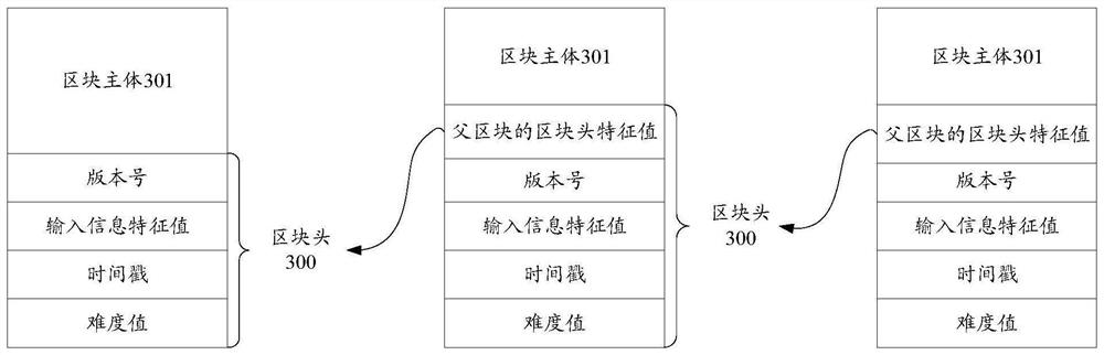 Block storage method, device, node device and storage medium