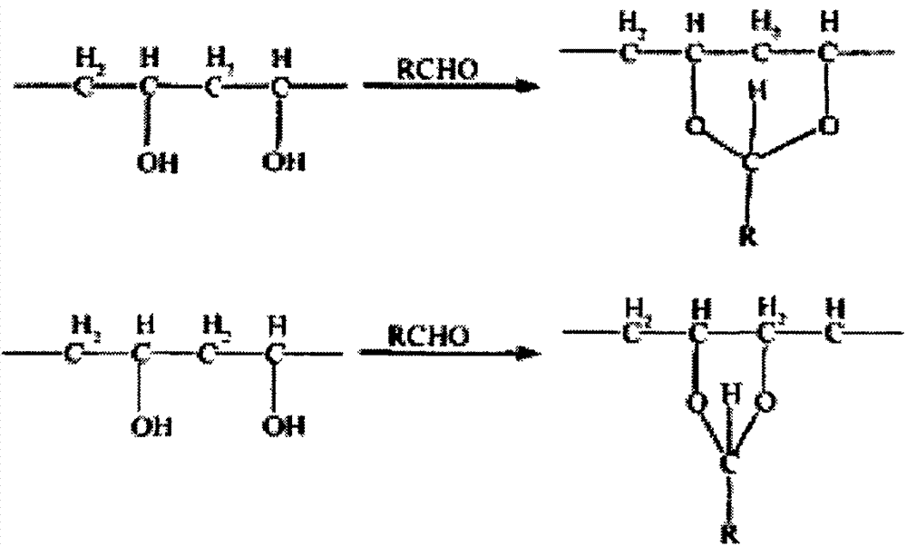 Synthesis technique of slow-release essence microcapsules