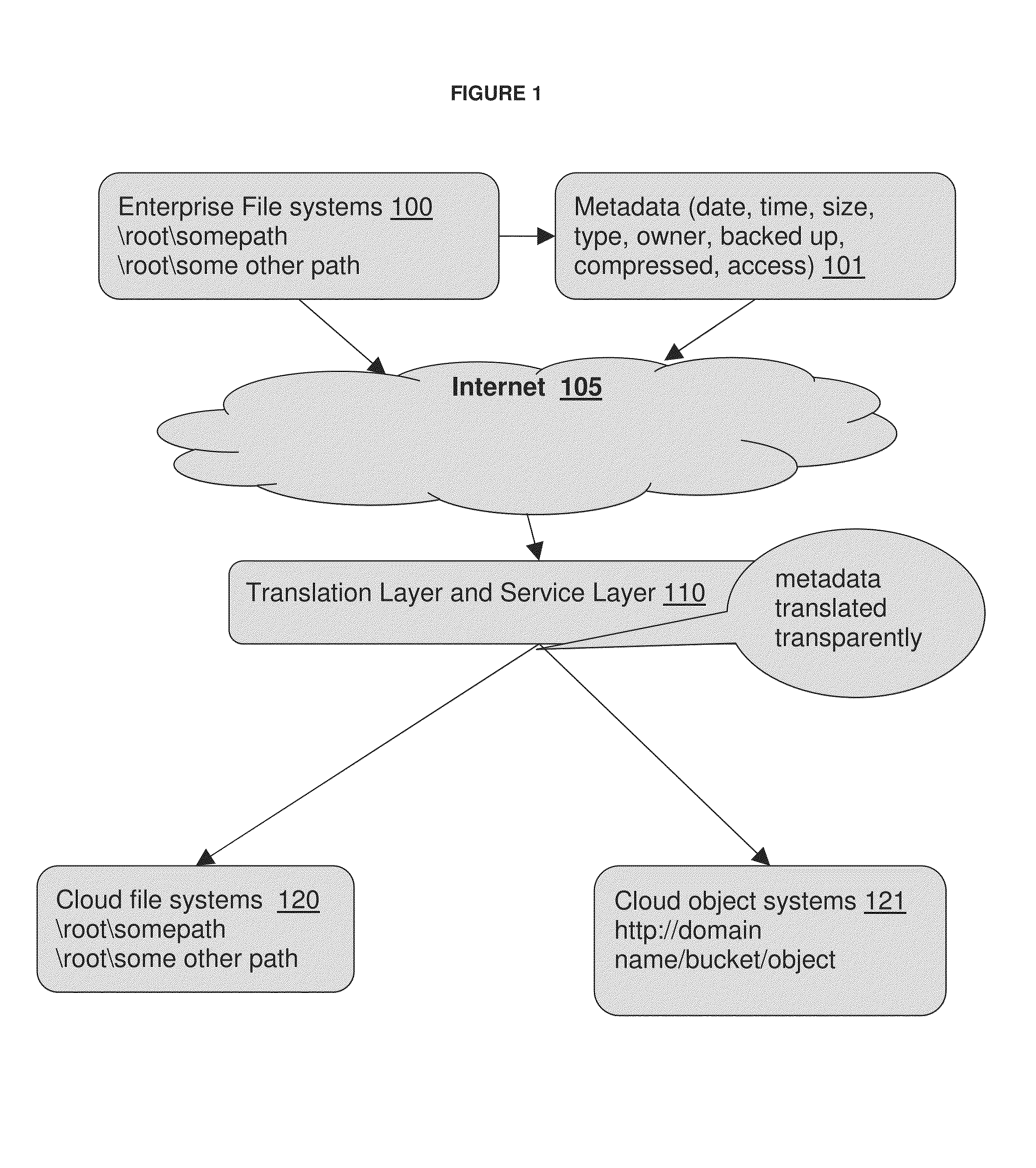 Method and system for metadata synchronization