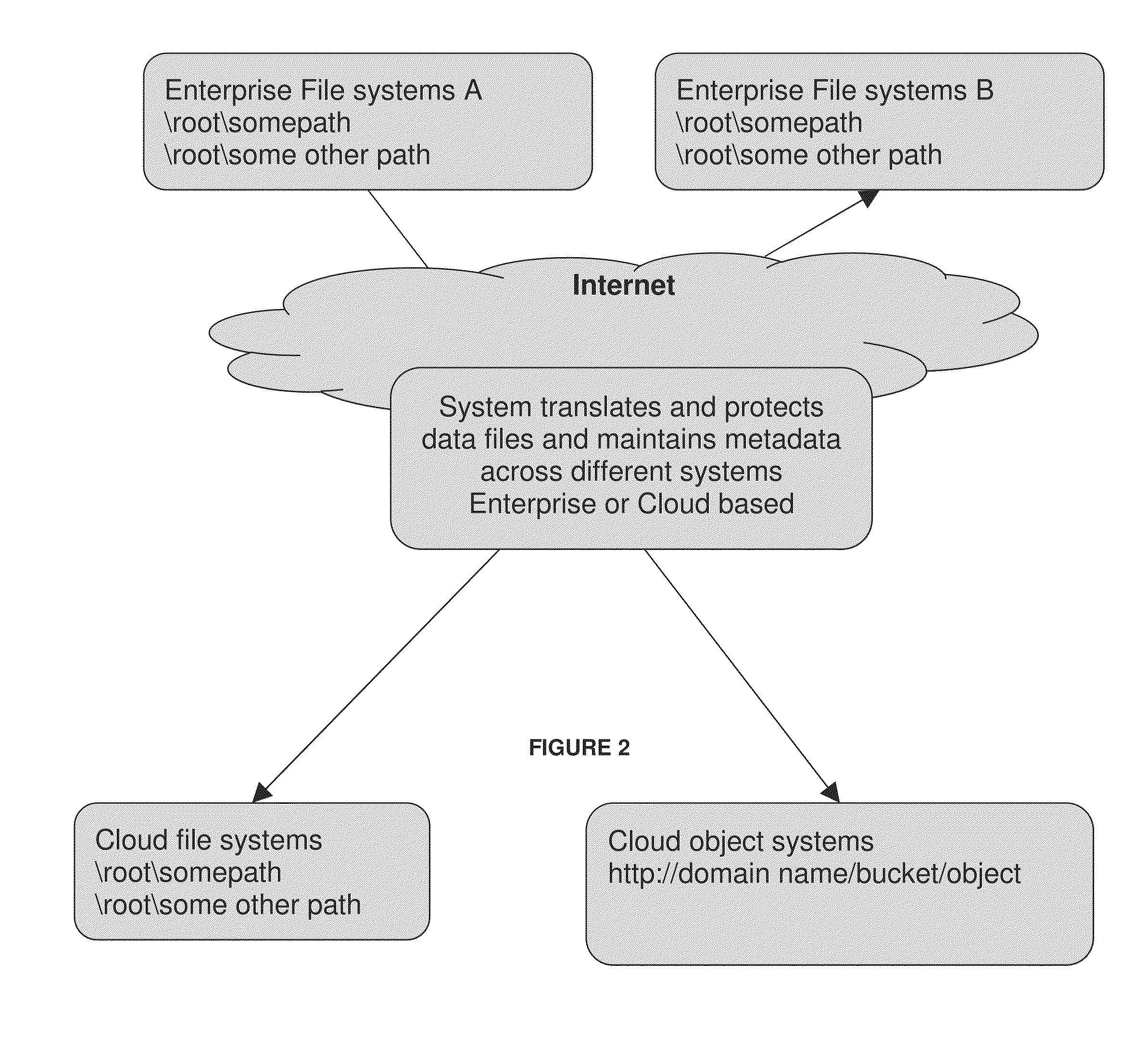 Method and system for metadata synchronization