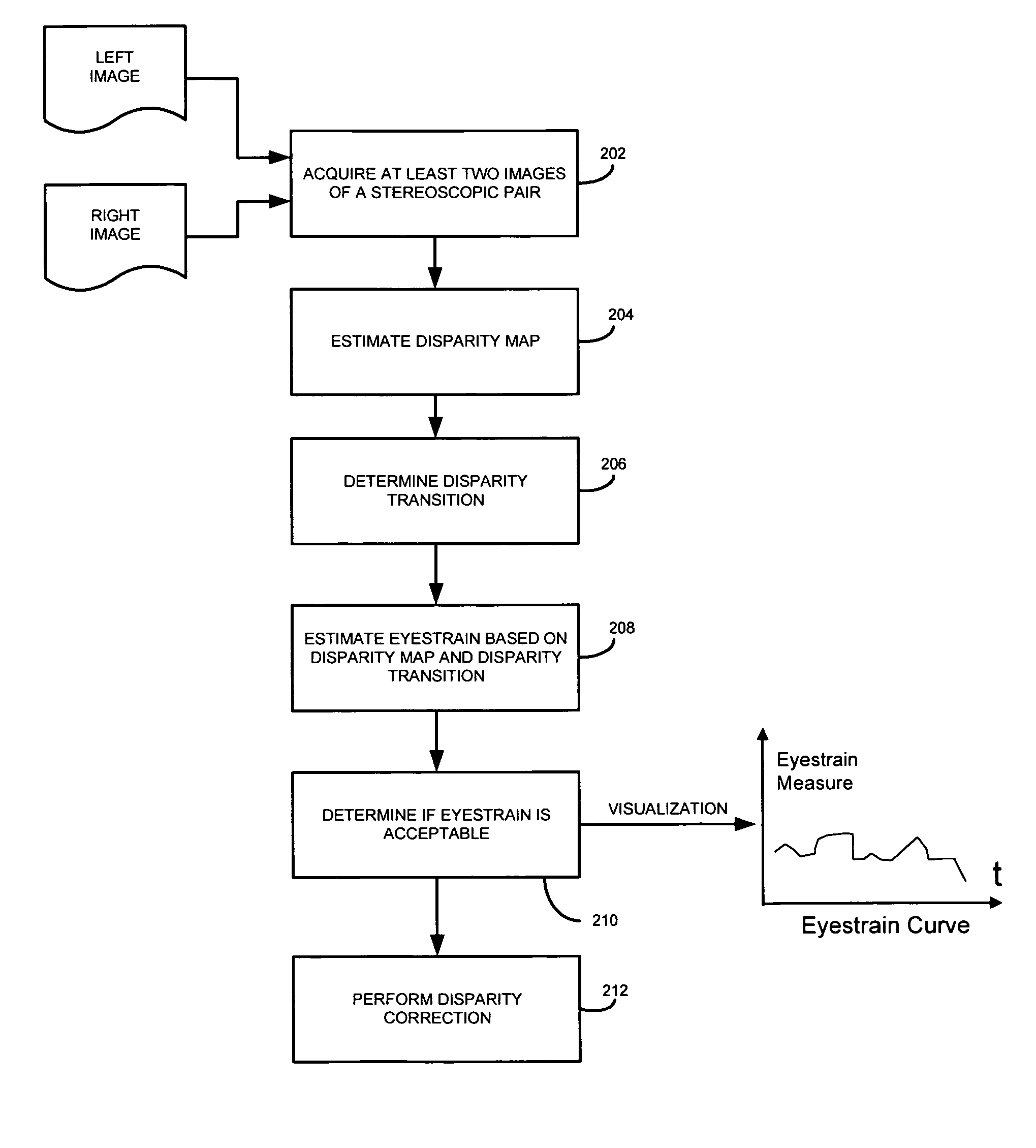 System and method for measuring potential eyestrain of stereoscopic motion pictures