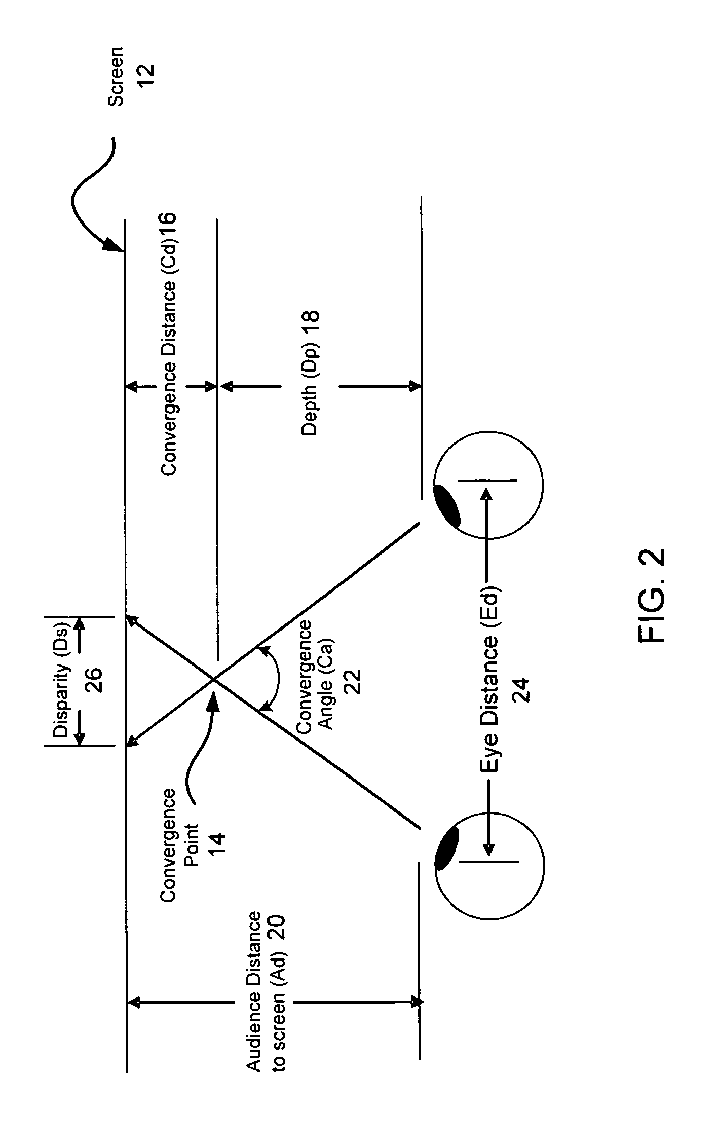 System and method for measuring potential eyestrain of stereoscopic motion pictures