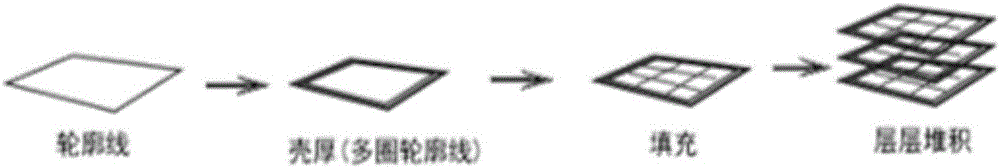 Model area change rate-based adaptive hierarchical processing method