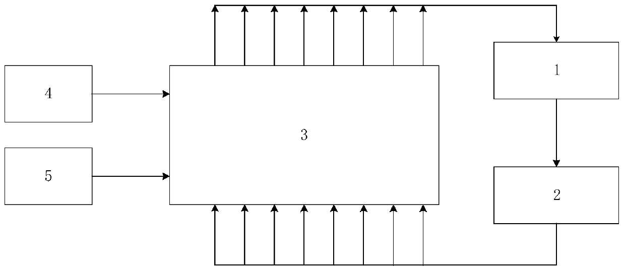 Tri-axial and six-degree-of-freedom vibration test device