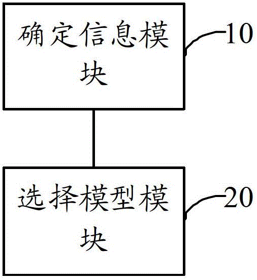 Method and device for qualitative analysis of anonymous model