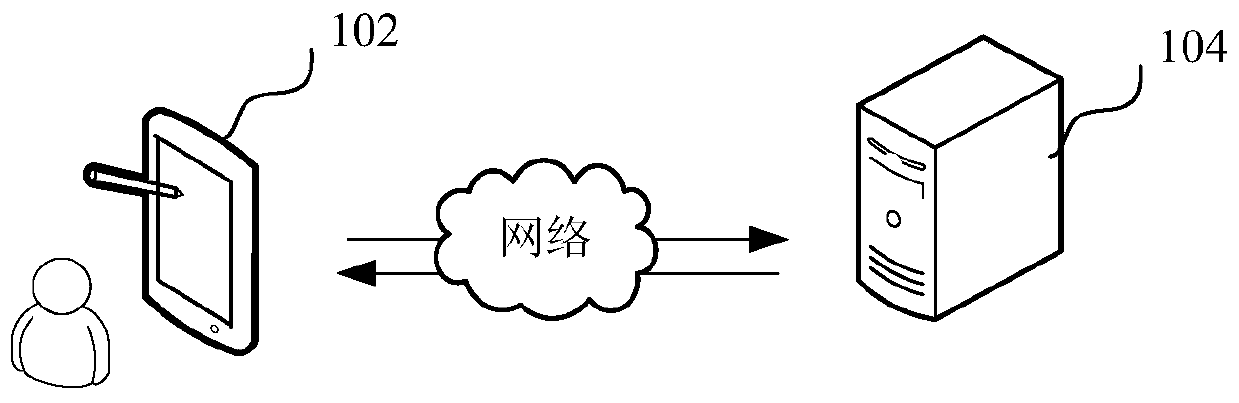 Text semantic recognition method and device, computer equipment and storage medium