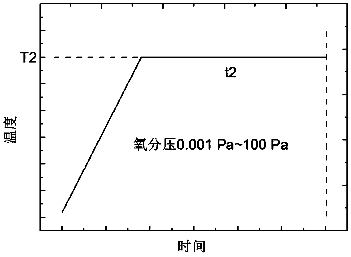 A method for making superconducting joints for rare earth barium copper oxide high temperature superconducting wires