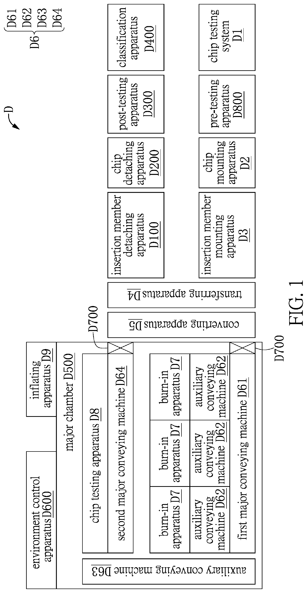 Chip testing system