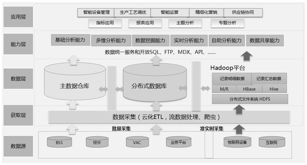 Industrial big data visualization modeling method and system