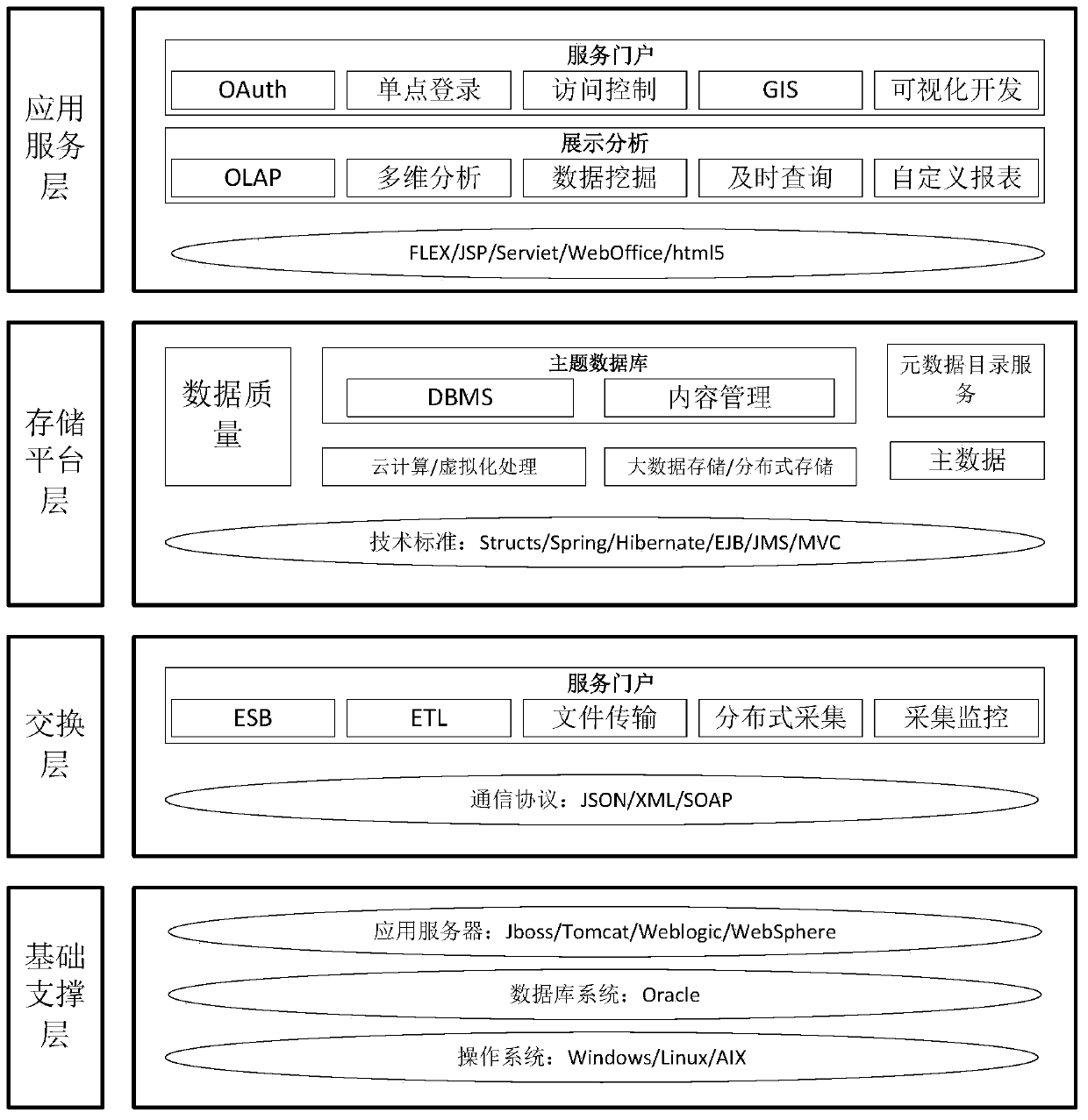 Credit joint supervision platform