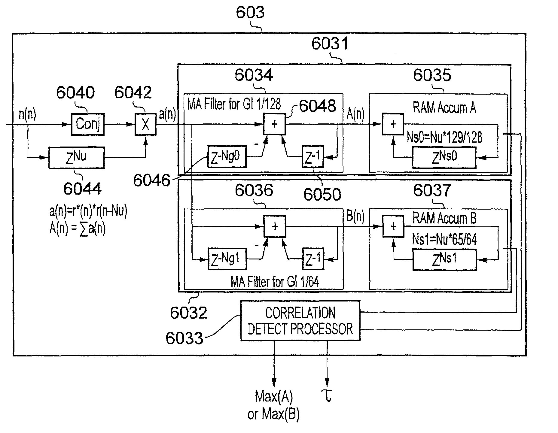 Receiver and method