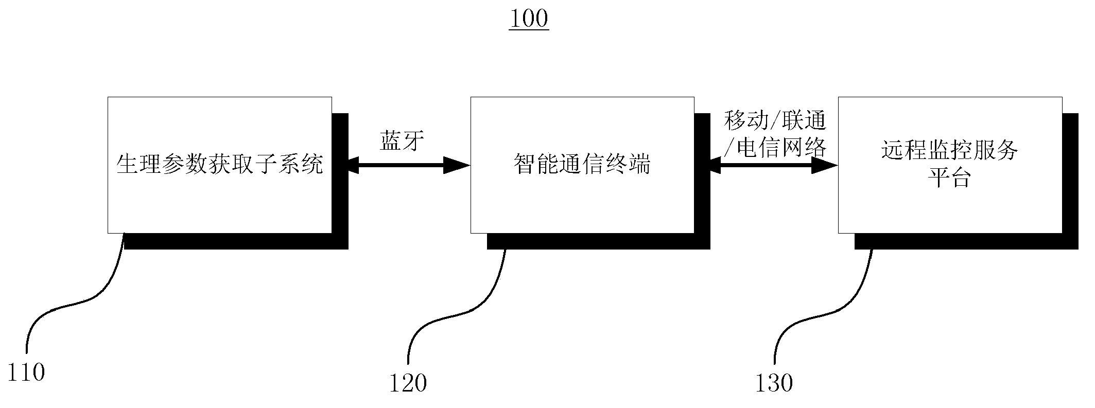 Real-time health monitoring and intelligent pre-warning system and method