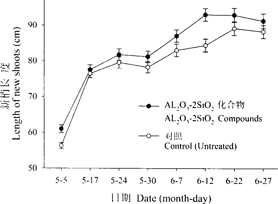 Method for improving yield and quality of Thompson seedless grapes in Turpan