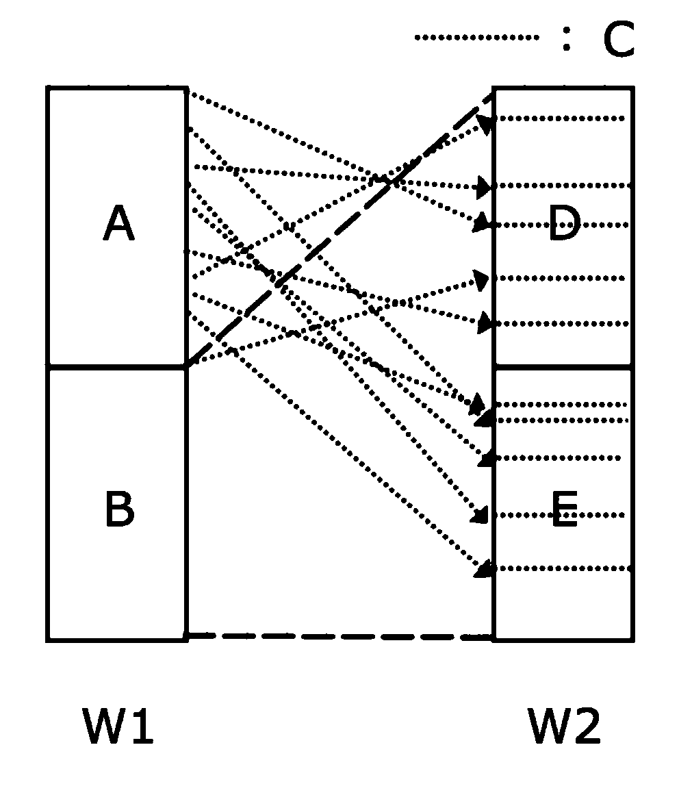 AB test method and device, server and storage medium