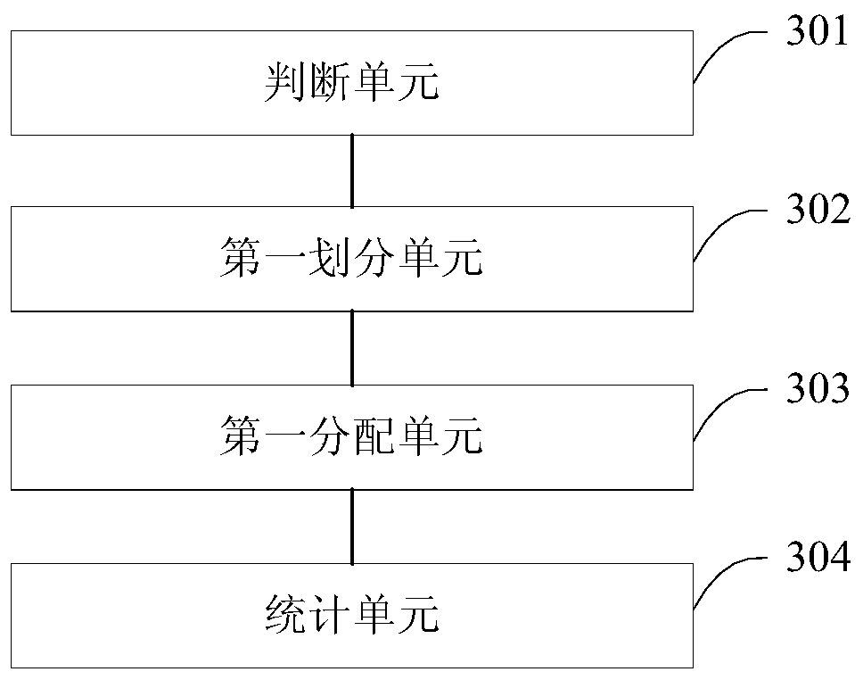 AB test method and device, server and storage medium