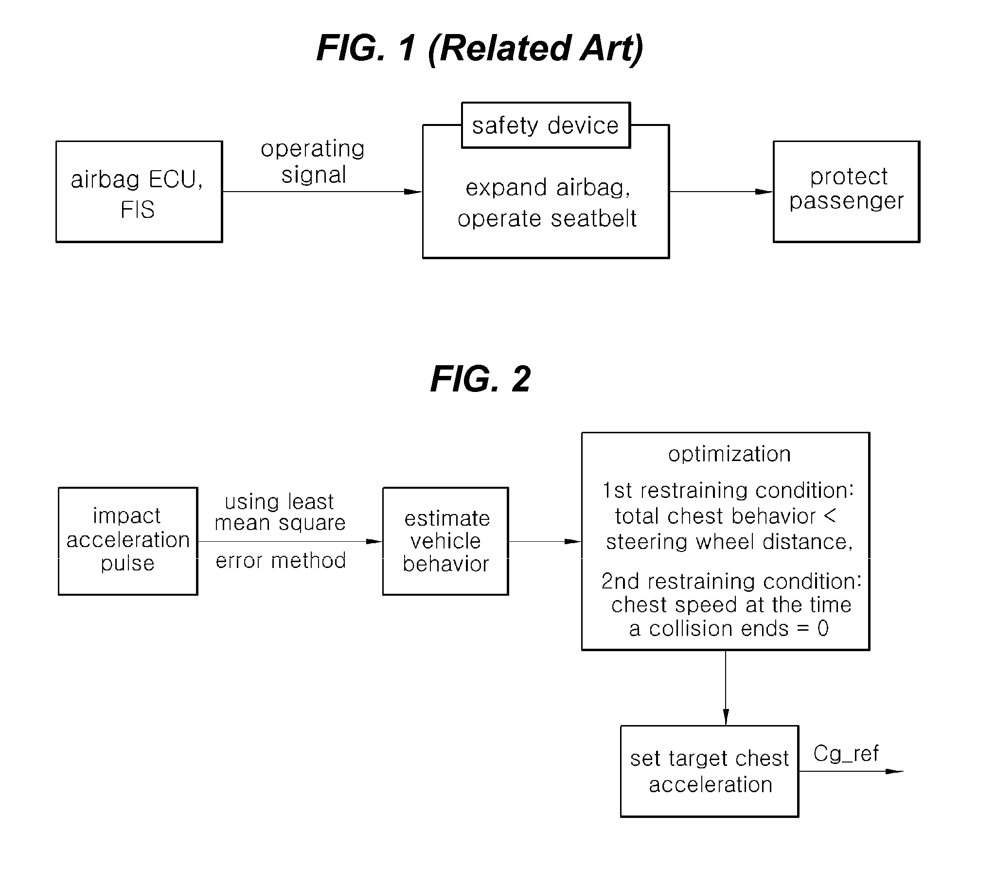 Active safety apparatus for vehicles and method of controlling the same