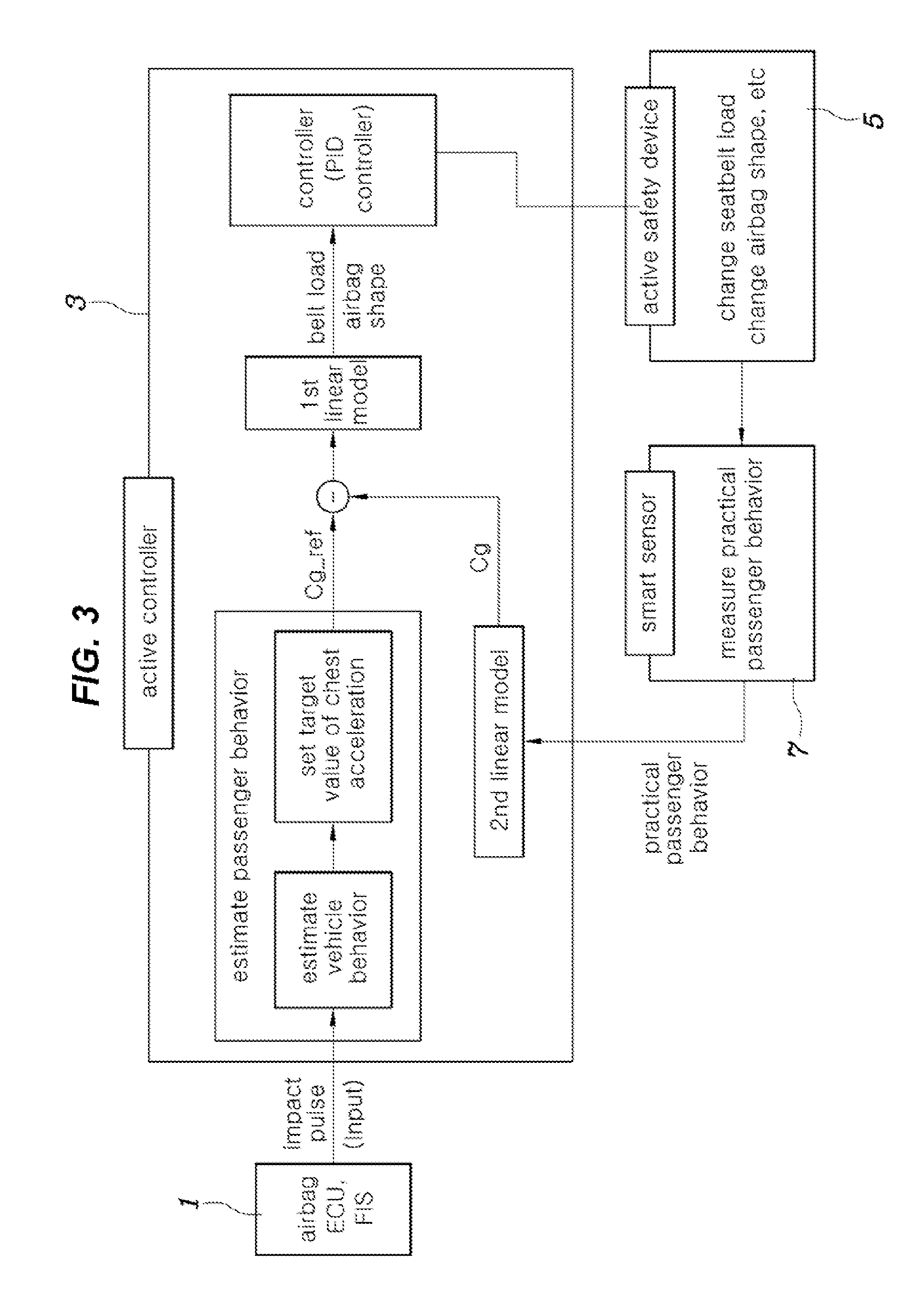 Active safety apparatus for vehicles and method of controlling the same