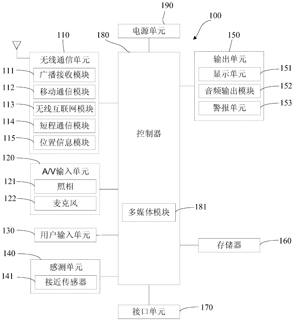 A mobile terminal and method for responding to button operation