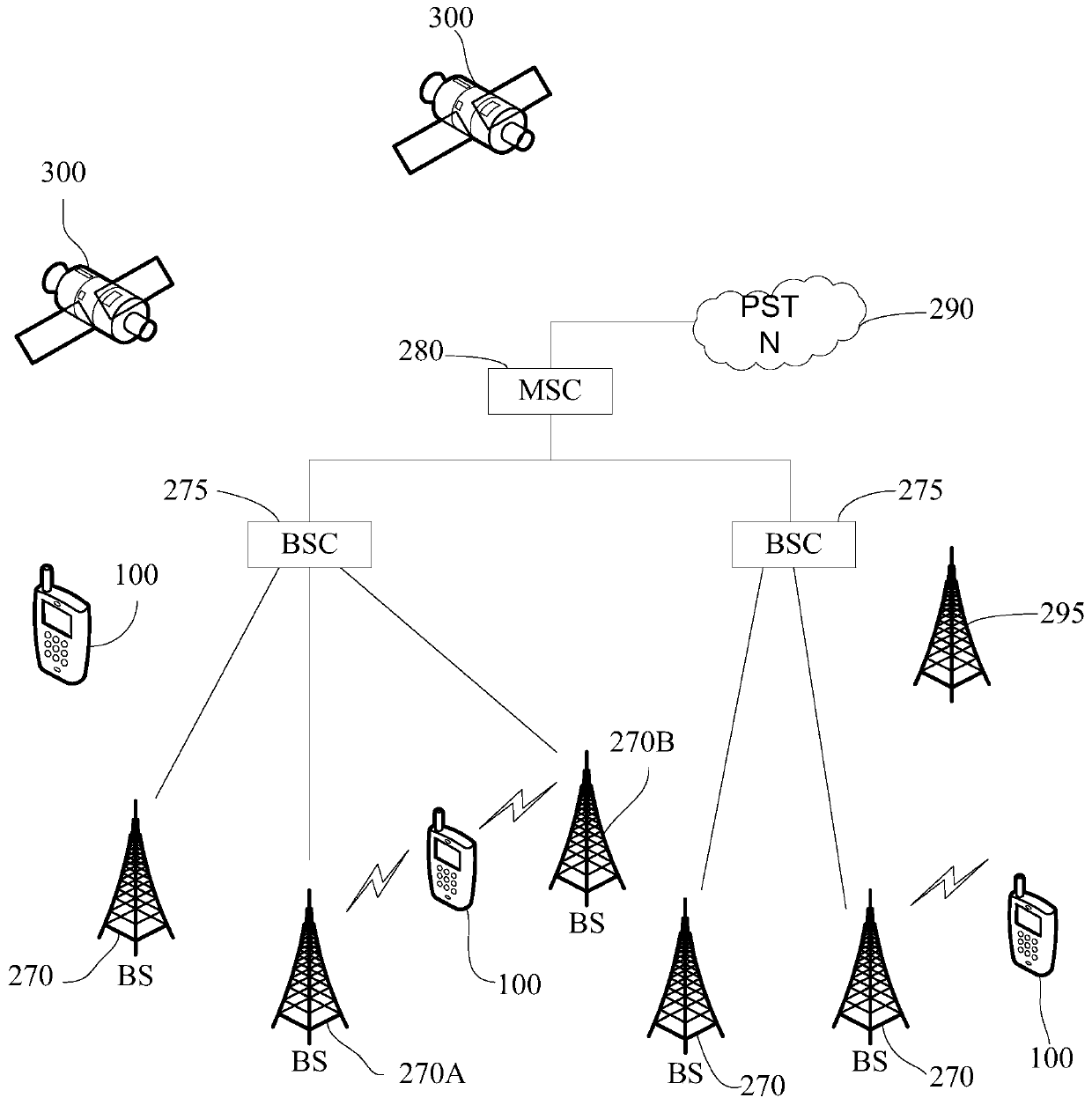 A mobile terminal and method for responding to button operation