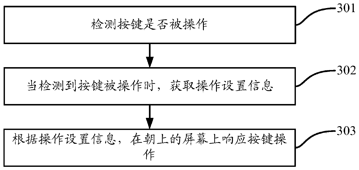 A mobile terminal and method for responding to button operation