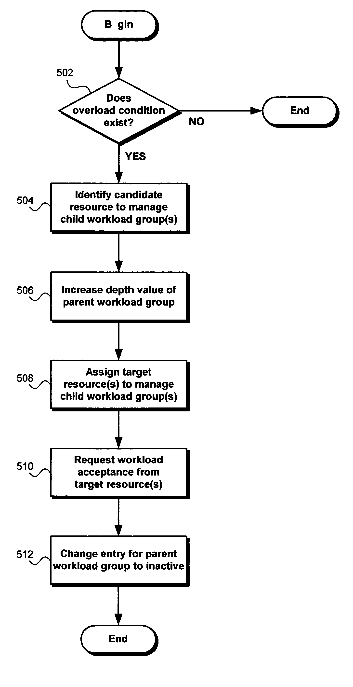 Adaptive load distribution in managing dynamic and transient data for distributed applications