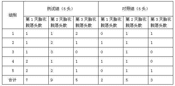 Traditional Chinese medicine for treating postpartum retained fetal membranes of cows