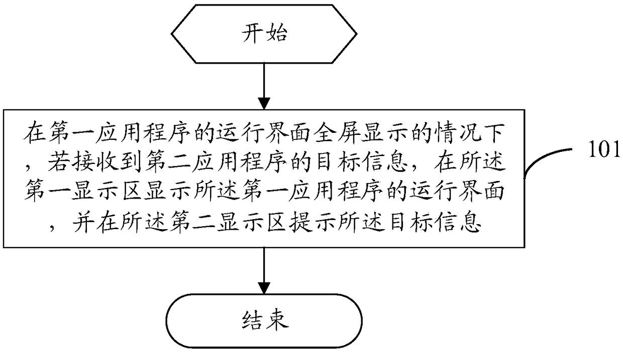 Information display method and mobile terminal