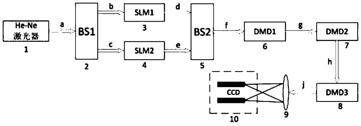 Identification system based on communication beam orbital angular momentum mode of digital micro-mirror