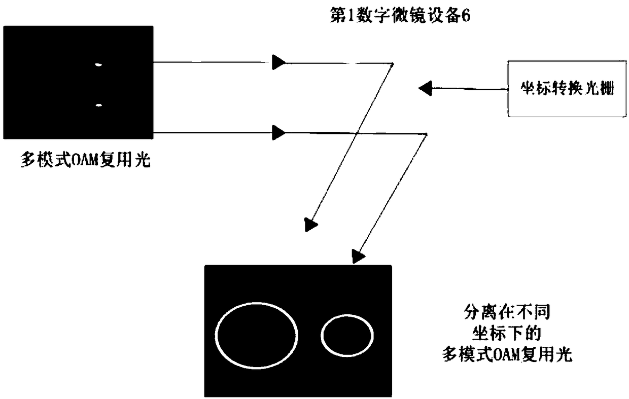 Identification system based on communication beam orbital angular momentum mode of digital micro-mirror