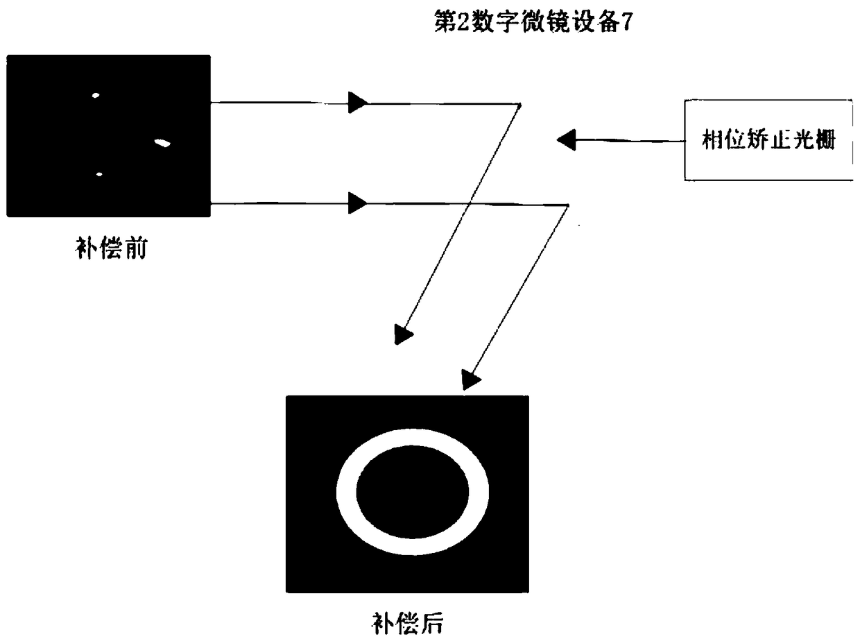 Identification system based on communication beam orbital angular momentum mode of digital micro-mirror