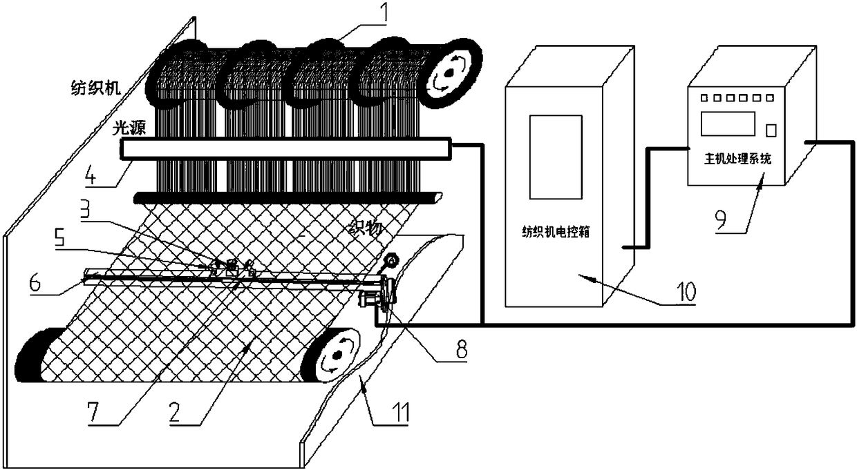 On-line fabric defect detection device for warp knitting machines