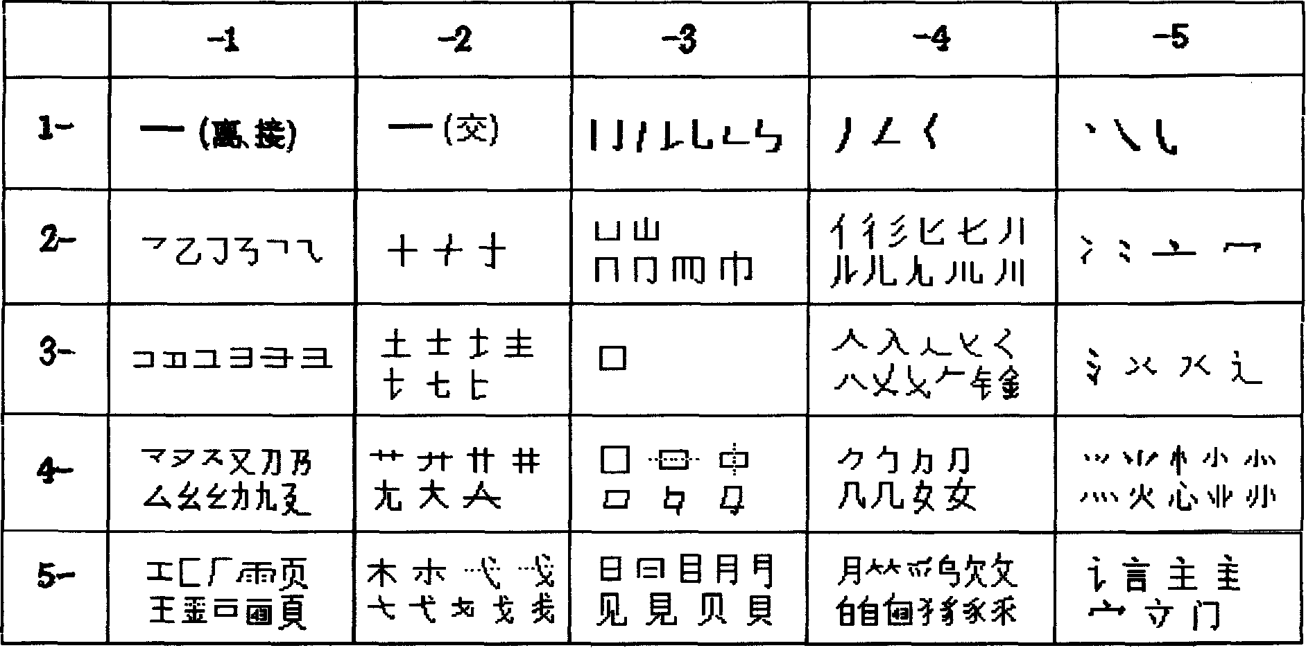 Third kind coding method of combined code chinese character and numerical input method