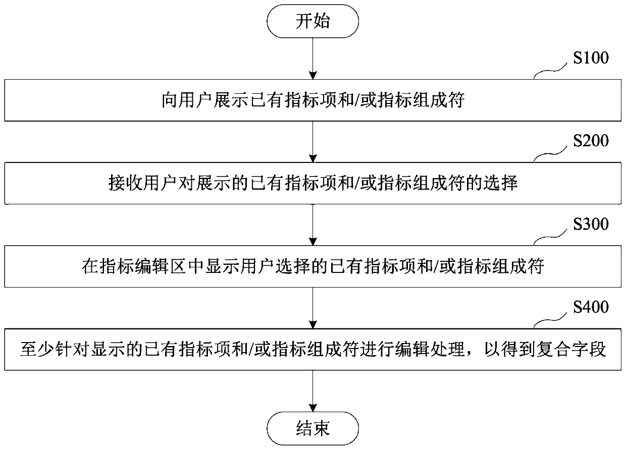 Method for generating business rule expression and computing device